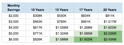 8 Reasons to FIRE in Your 40s - Retire By 45